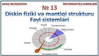 DÉ™rs 13 Diskin fiziki vÉ™ mÉ™ntiqi strukturu Fayl sistemleri [upl. by Anailil264]