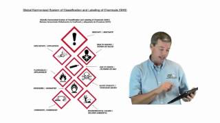 HazCom GHS Symbols Explained [upl. by Filbert]