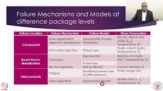 Week 10  Lecture 48  Failure Mechanism and Models [upl. by Ellecrag]