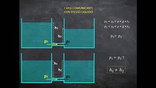 Lequilibrio dei fluidi parte II  Legge di Stevino e vasi comunicanti [upl. by Chapell]