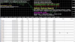 100 WIN RATE Robot Forex Expert Advisor EA PbfMathOHLC OPEN HIGH LOW CLOSE [upl. by Maroj]