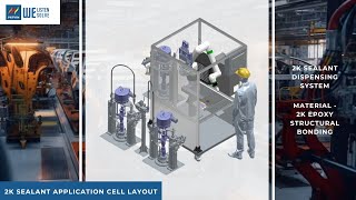 2 K Sealant Dispensing System Case Study automotiveindustry [upl. by Naraj]