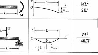 Worksheet 15B  Superposition  Part 1 [upl. by Ahsital77]