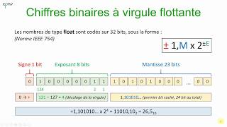 ELNU  Chiffres binaires à virgule [upl. by Ranip]