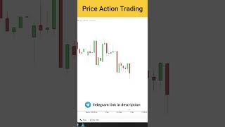 Price action trading trading priceaction [upl. by Zephan]