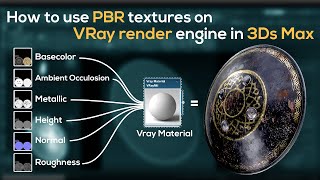 How to use PBR textures on Vray render engine in 3Ds Max [upl. by Balthasar]