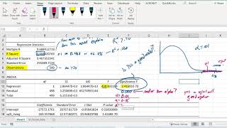 Interpreting Linear Regression Results [upl. by Portwin]