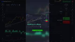 Как использовать индикаторы Demarker и ADX maxprotrading pocketoption [upl. by Nevada]