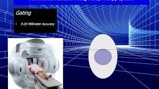 Gating Technique  Conventional Radiation Therapy IMRTIGRT [upl. by Leitao982]