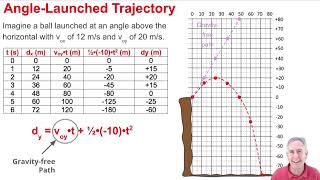 Trajectory Plot for a Projectile [upl. by Cestar]