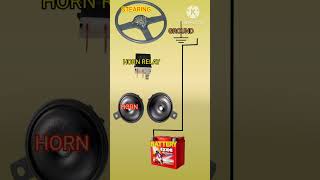 horn circuit diagramelectric horn wiring with relay [upl. by Evars]