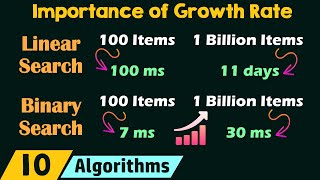 Importance of Growth Rate [upl. by Bondy]