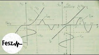 Expt 9 BH Curve [upl. by Zales474]