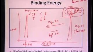 Mod01 Lec40 XRay Photoelectron SpectroscopyXPS [upl. by Retsel]