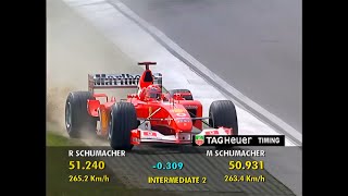 2003  Michael Schumacher Imola Pole lap [upl. by Artenal]