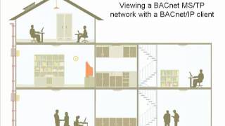 Introduction to the BASrouter  a BACnet MSTP Router [upl. by Onairot]