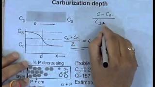 Mod01 Lec37 Surface Hardening [upl. by Borrell695]