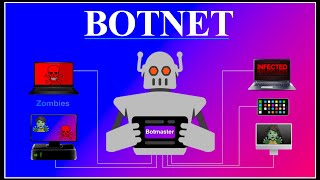 What is a Botnet  How a Botnet Works [upl. by Aillimac]