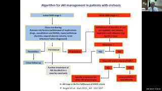 GIS4Plus  La gestione dell’insufficienza renale acuta nel paziente con cirrosi epatica [upl. by Elocan]