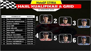 Hasil Kualifikasi MotoGP Styria 2020  Starting Grid MotoGP Styria 2020 [upl. by Godspeed77]