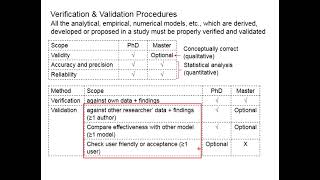 715 Verification and validation process for master and phd research projects [upl. by Nevart]