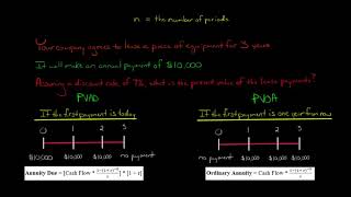 Ordinary Annuity vs Annuity Due [upl. by Saphra]