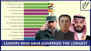 Top 25 nonmonarchy LEADERS who have RULED the lomgest YEARS [upl. by Broome]