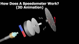 How Does a Speedometer Works 3D Animation [upl. by Cyndy]