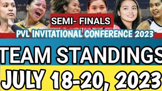 PVL FINAL TEAM STANDINGS JULY 18 2023  PVL INVITATIONAL 2023 pvl2023 teamstanding pvlteamstand [upl. by Siblee]