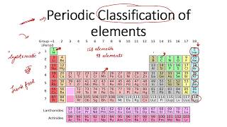 Periodic Classification of Elements part 1 Dobereiners Triads Newland law of Octaves [upl. by Soo]