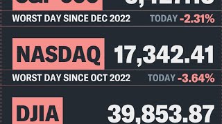 QQQ ANALYSIS AND MY ENTRY ON TQQQ [upl. by Feodor]