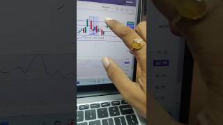 Banknifty Next Level trending news banknifty rbipolicy investing ytshorts learn [upl. by Jean-Claude]