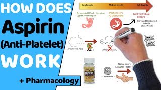 How does Aspirin Work  Pharmacology [upl. by Sibby]