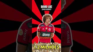 Os Maiores Salários do Flamengo em 2024 💰🔴⚫ [upl. by Nel]