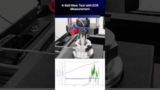 What Does an EV Electrified Tribology Test Measure [upl. by Bradley]