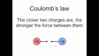 Coulombs law [upl. by Aire]