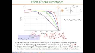 PV I V characteristics part3 Effects of Rs Rsh a [upl. by Mayman]