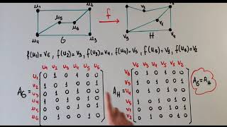 ISOMORFISMO DE GRAFOS Matemática discreta [upl. by Suu]