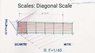 ScalesDiagnal Scale [upl. by Bilski]