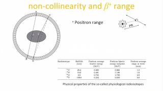 IAEAEANM webinar  Basic PET physics and instrumentation Part 1 [upl. by Niltak561]