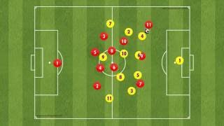 Phil Jackson  1 OFFENSIVE PRINCIPLE Penetration [upl. by Eanehs]