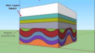 Principles of Stratigraphy and CrossCutting Relationships [upl. by Asilem942]