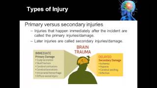 01 05 Definition Traumatic Brain Injury [upl. by Ahsai]