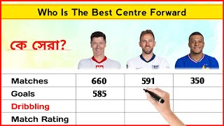 Lewandowski Vs Harry Kane Vs Mbappe Stats Comparison [upl. by Waller659]