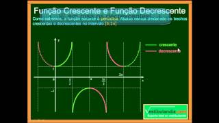 Matemática  Aula 79  Trigonometria  Funções Trigonométricas  cossec x sec x cotg x  Parte 1 [upl. by Einnim]