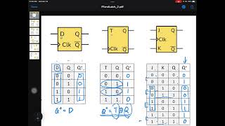 D flipflop T flipflop JK flipflop [upl. by Aldarcy]