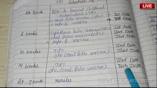 Childhood ImmunisationVaccination Schedule0 to 5  age in 120 SecondsBorn pre 2020 [upl. by Marcelle204]