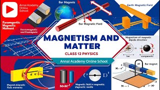 Magnetism and Matter Unraveling the Mysteries of Magnetic Forces [upl. by Freda]