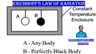 Heat Transfer  Kirchhoffs Law of Radiation  Radiation Laws  How to Pass Exam  Telugu Lecture [upl. by Dixie]