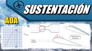 Sustentación  Aerodinámica [upl. by O'Malley]